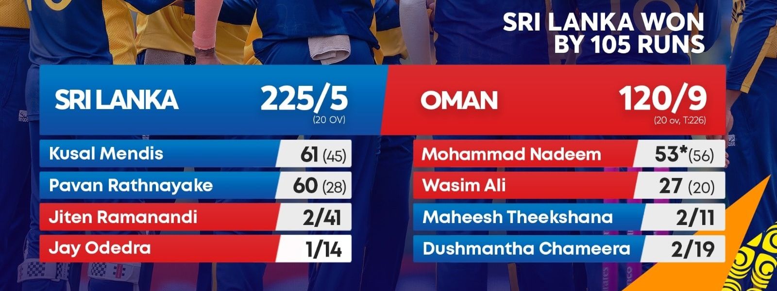 Sri Lanka Crush Oman by 105 Runs in T20 World Cup
